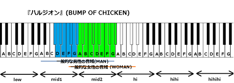 『ハルジオン』(BUMP OF CHICKEN)