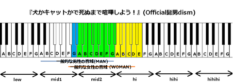 『犬かキャットかで死ぬまで喧嘩しよう!』(Official髭男dism)