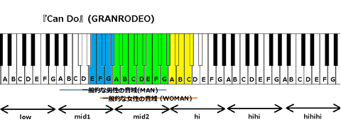 『Can Do』(GRANRODEO)