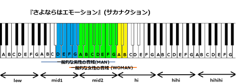 『さよならはエモーション』(サカナクション)