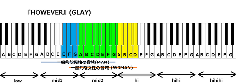 『HOWEVER』(GLAY)