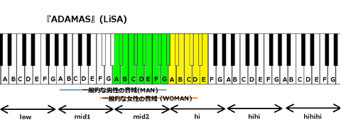 『ADAMAS』(LiSA)