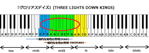 『グロリアスデイズ』(THREE LIGHTS DOWN KINGS)