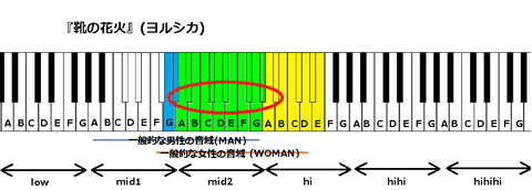 『靴の花火』(ヨルシカ)