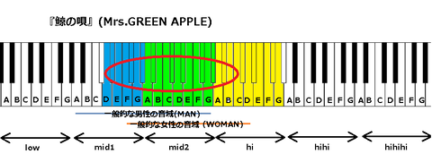 『鯨の唄』(Mrs.GREEN APPLE)