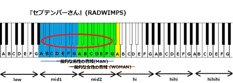 『セプテンバーさん』(RADWIMPS)