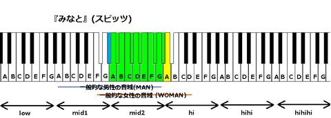 『みなと』(スピッツ)