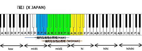 『紅』(X JAPAN)