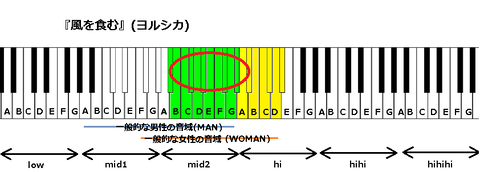 『風を食む』(ヨルシカ)