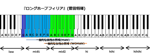 『ロングホープフィリア』(菅田将暉)