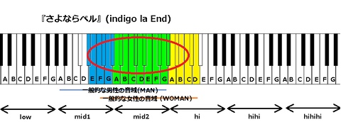『さよならベル』(indigo la End)