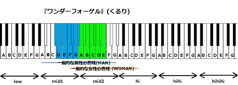 『ワンダーフォーゲル』(くるり)