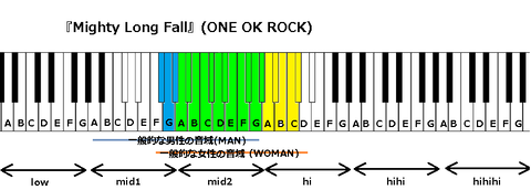 『Mighty Long Fall』(ONE OK ROCK)