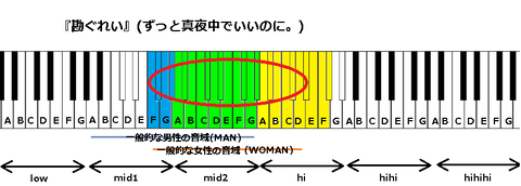 『勘ぐれい』(ずっと真夜中でいいのに。)