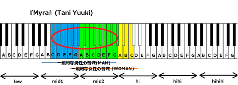 『Myra』(Tani Yuuki)