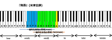 『飛燕』(米津玄師)