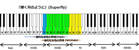 『輝く月のように』(Superfly)