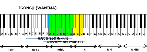 『GONG』(WANIMA)