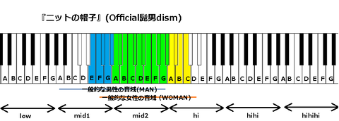 『ニットの帽子』(Official髭男dism)