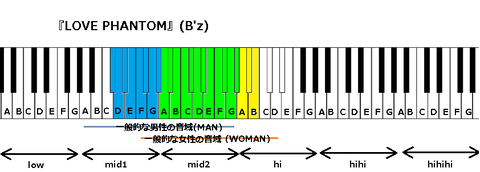『LOVE PHANTOM』(B'z)