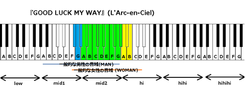 『GOOD LUCK MY WAY』(L'Arc-en-Ciel)
