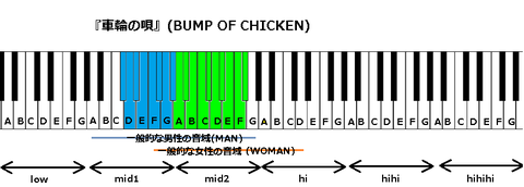 『車輪の唄』(BUMP OF CHICKEN)