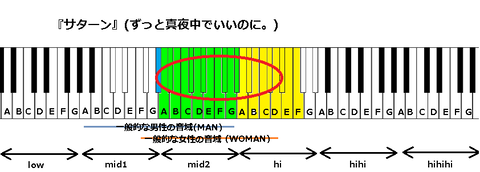 『サターン』(ずっと真夜中でいいのに。)