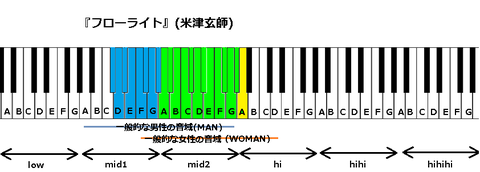 『フローライト』(米津玄師)