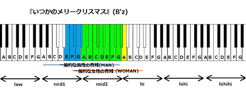 『いつかのメリークリスマス』(B'z)