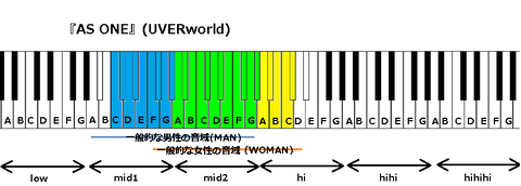 『AS ONE』(UVERworld)