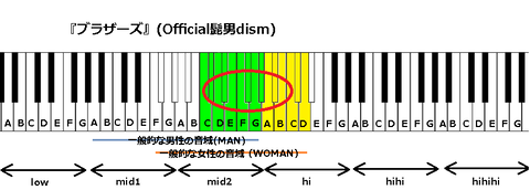 『ブラザーズ』(Official髭男dism)