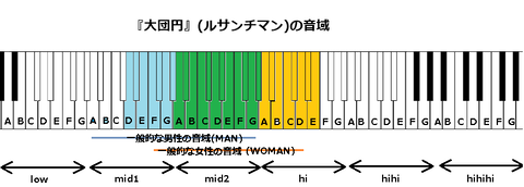 『大団円』(ルサンチマン)の音域