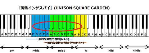 『黄昏インザスパイ』(UNISON SQUARE GARDEN)