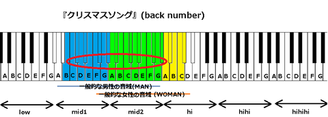 『クリスマスソング』(back number)