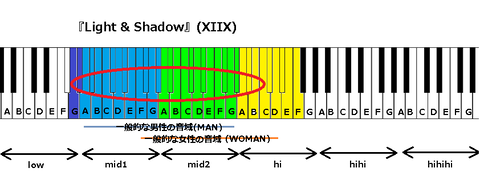 『Light & Shadow』(XIIX)