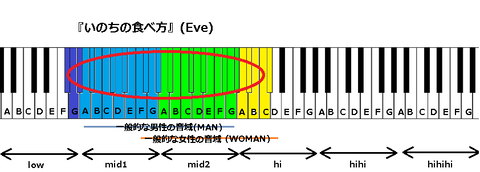 『いのちの食べ方』(Eve)