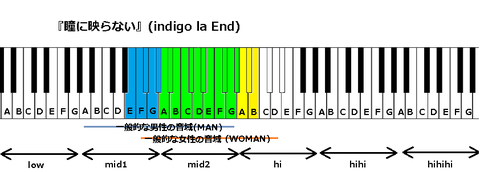 『瞳に映らない』(indigo la End)