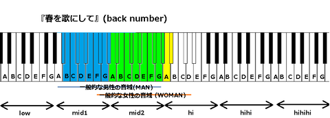 『春を歌にして』(back number)