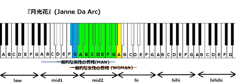 『月光花』(Janne Da Arc)