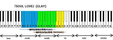 『SOUL LOVE』(GLAY)