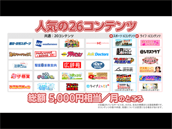 Sbm コンテンツ得パックを3月18日より開始 Mobiledatabank