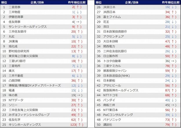 院生就職活動の振り返り 理系大学院生の軌跡 院生就職活動の振り返り 理系大学院生の軌跡