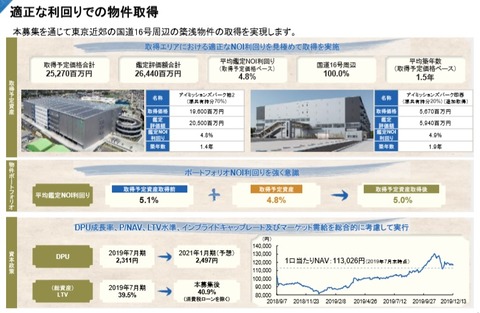 ヴォロスのj reit講座