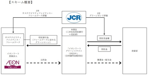 20221016イオンリートグリーントラスト