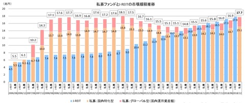 20190320私募ファンド市場規模