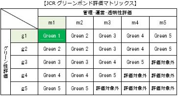 20190216JCRグリーンボンド評価マトリックス