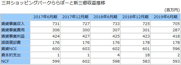 フロンティア不動産投資法人 ららぽーと新三郷アネックスでスーパースポーツゼビオがオープン ヴォロスのj Reit講座