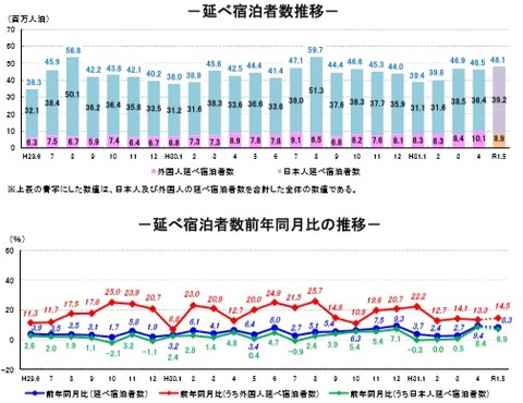 20190629延べ宿泊者数推移