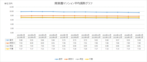 20160407ホームズレポート