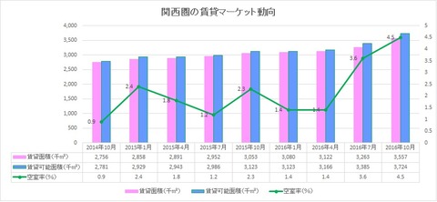 20161206物流施設マーケット関西